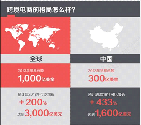 碎片化、低成本的物流需求将迎来爆发期